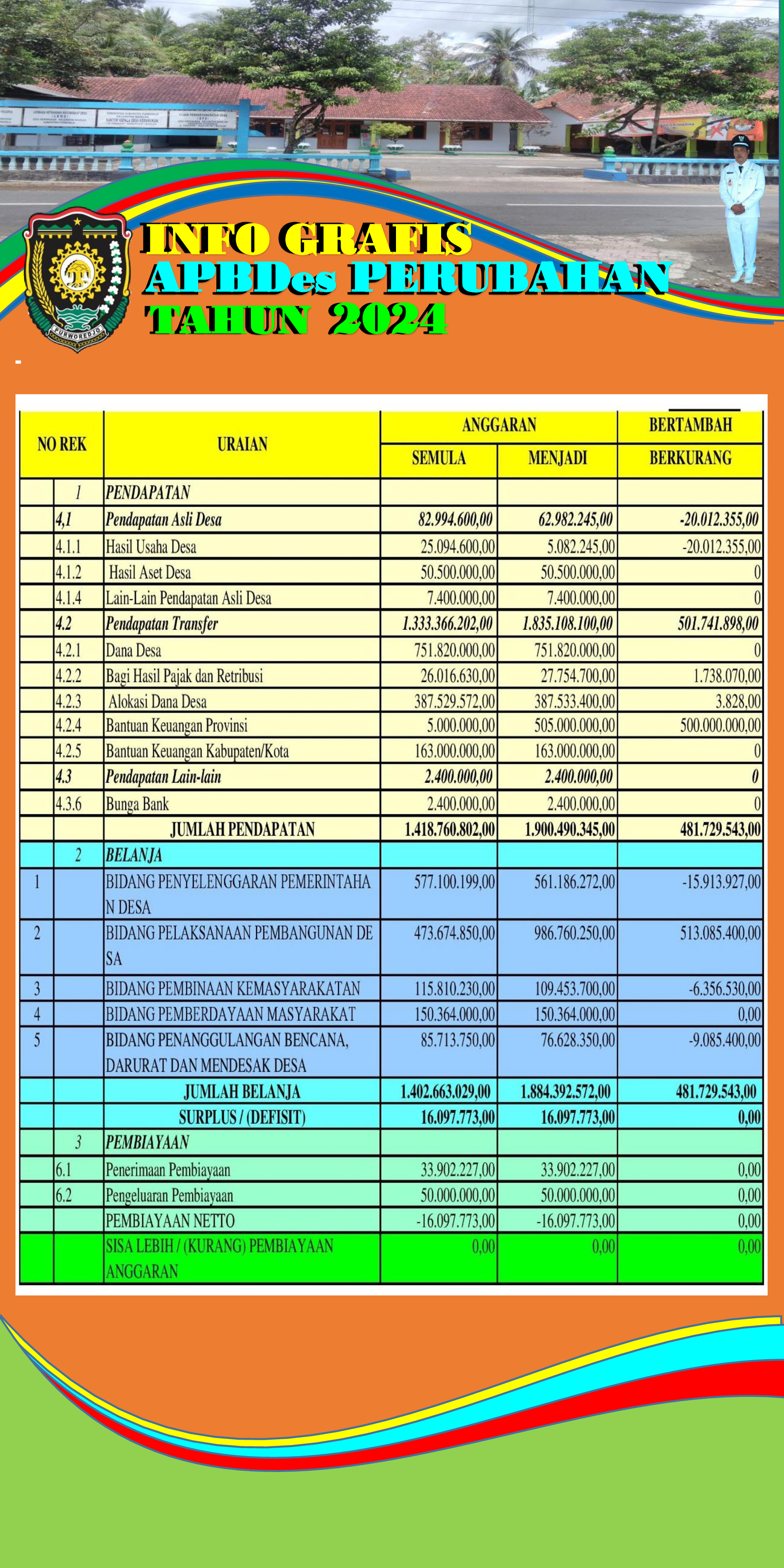 INFO GRAFIS PERB 2024